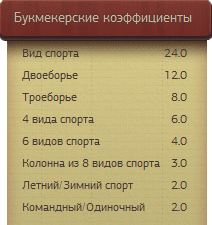 Таблица_коэффициентов_выигрыша